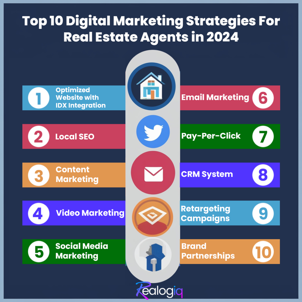 Top 10 Digital Marketing Tips for Real Estate Agents